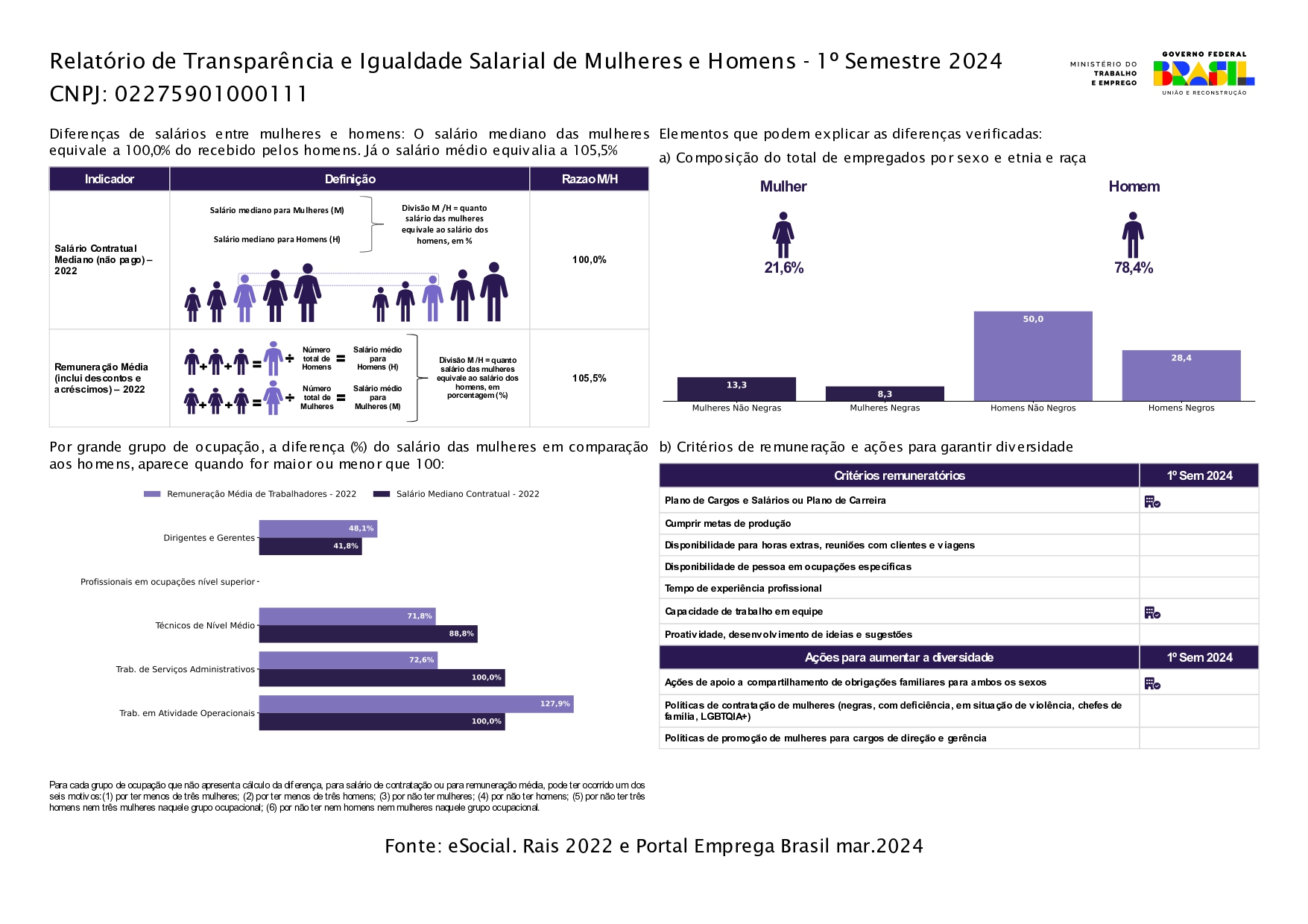 Relatório 1 Semestre 2024