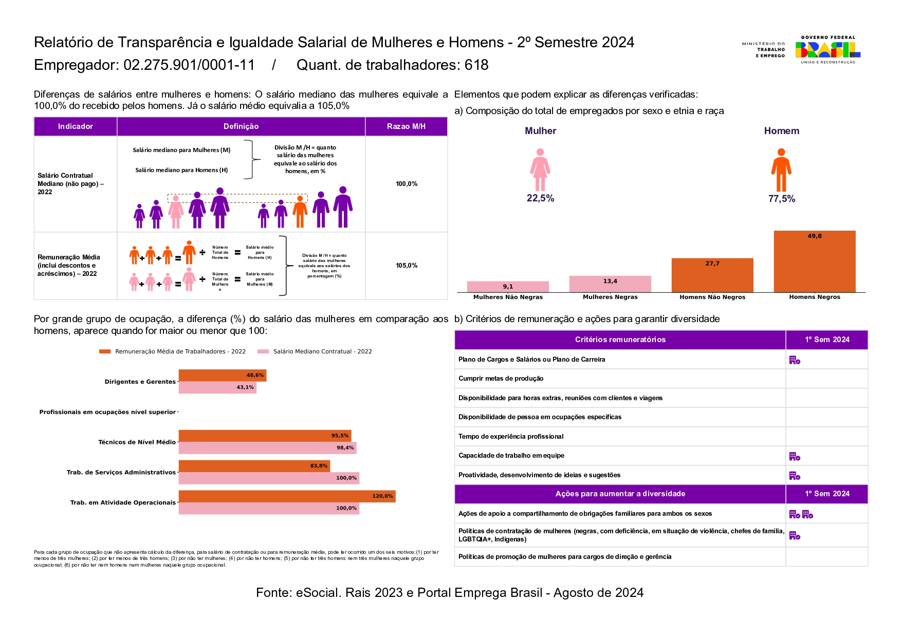 Relatório 2 Semestre 2024