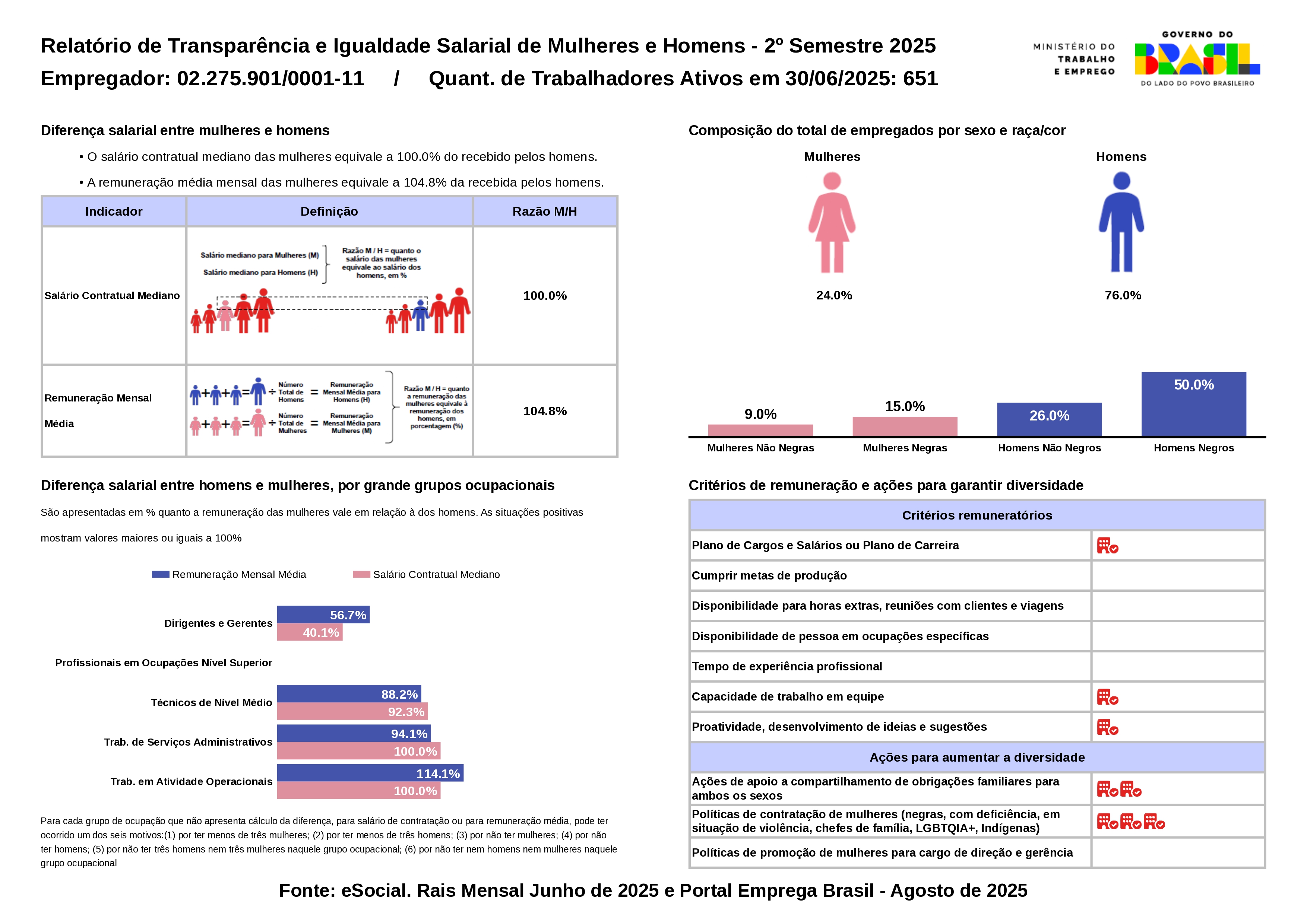 Relatório 2 Semestre 2025